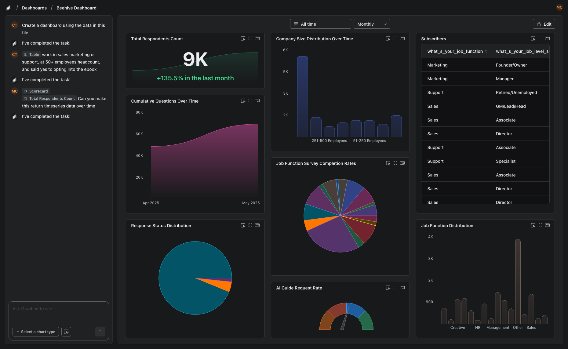 Graphed Dashboard Preview