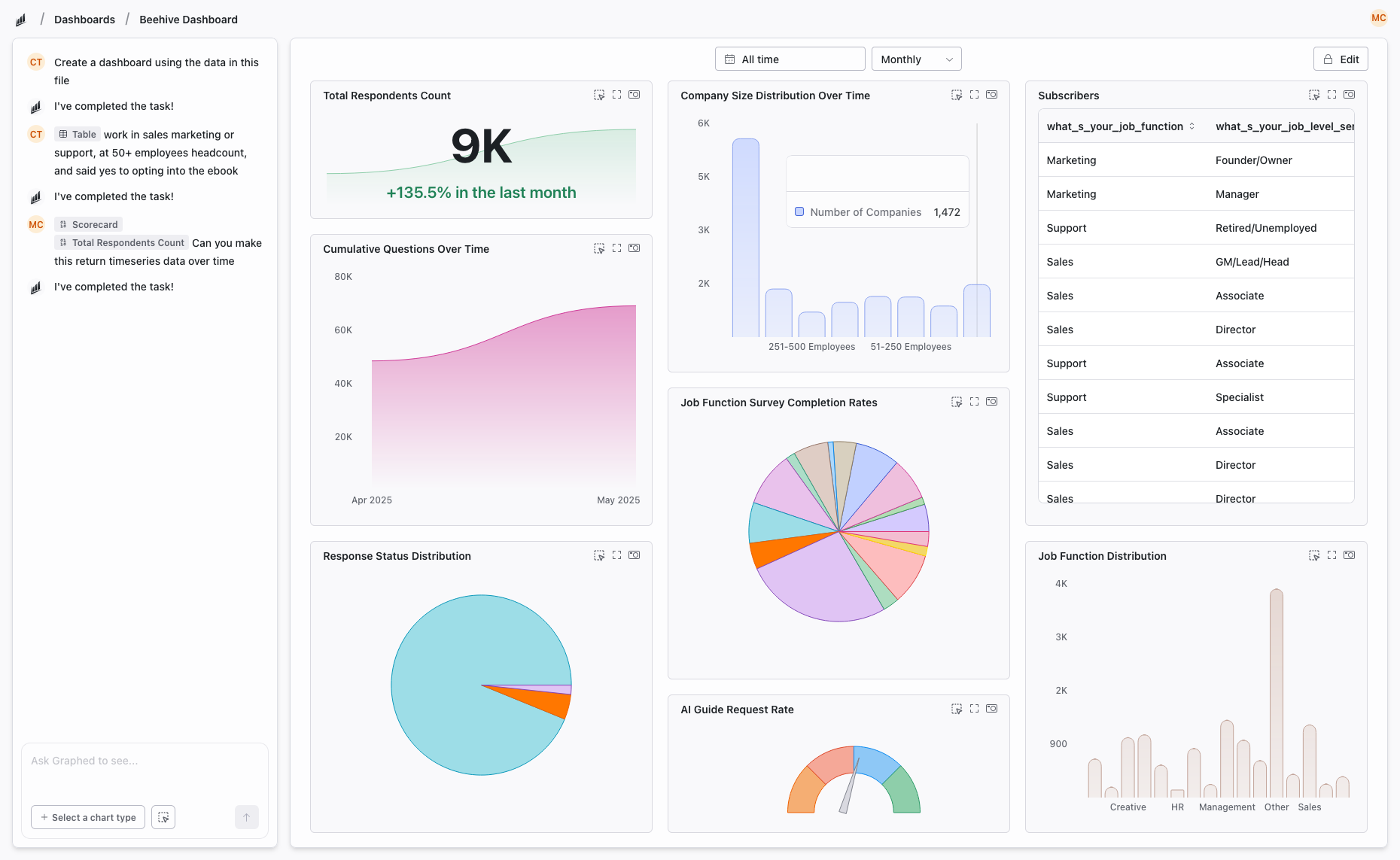 Graphed Dashboard Preview